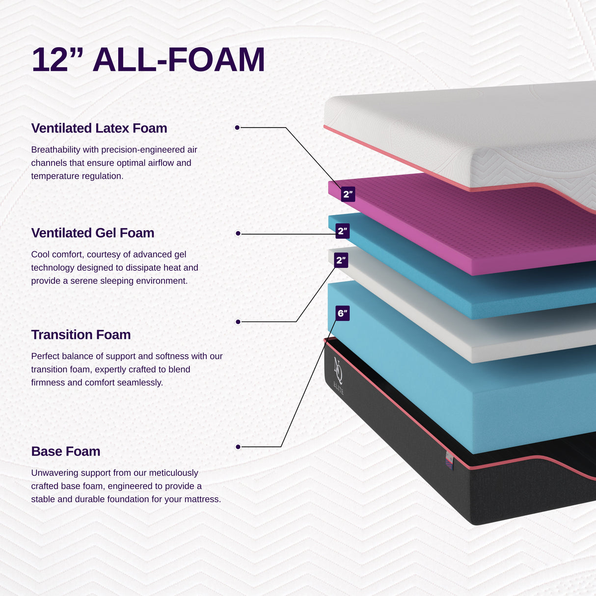 Elite Series Mark Latex Foam Mattress by NapQueen at Eve Furniture