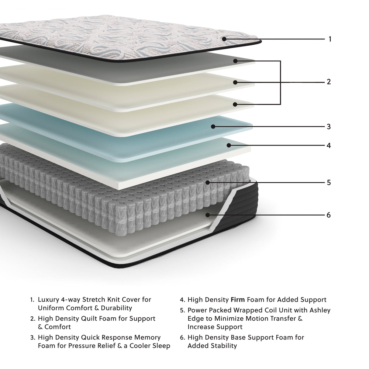 Elite Springs Firm Gray/Blue Full Mattress by Ashley at Eve Furniture