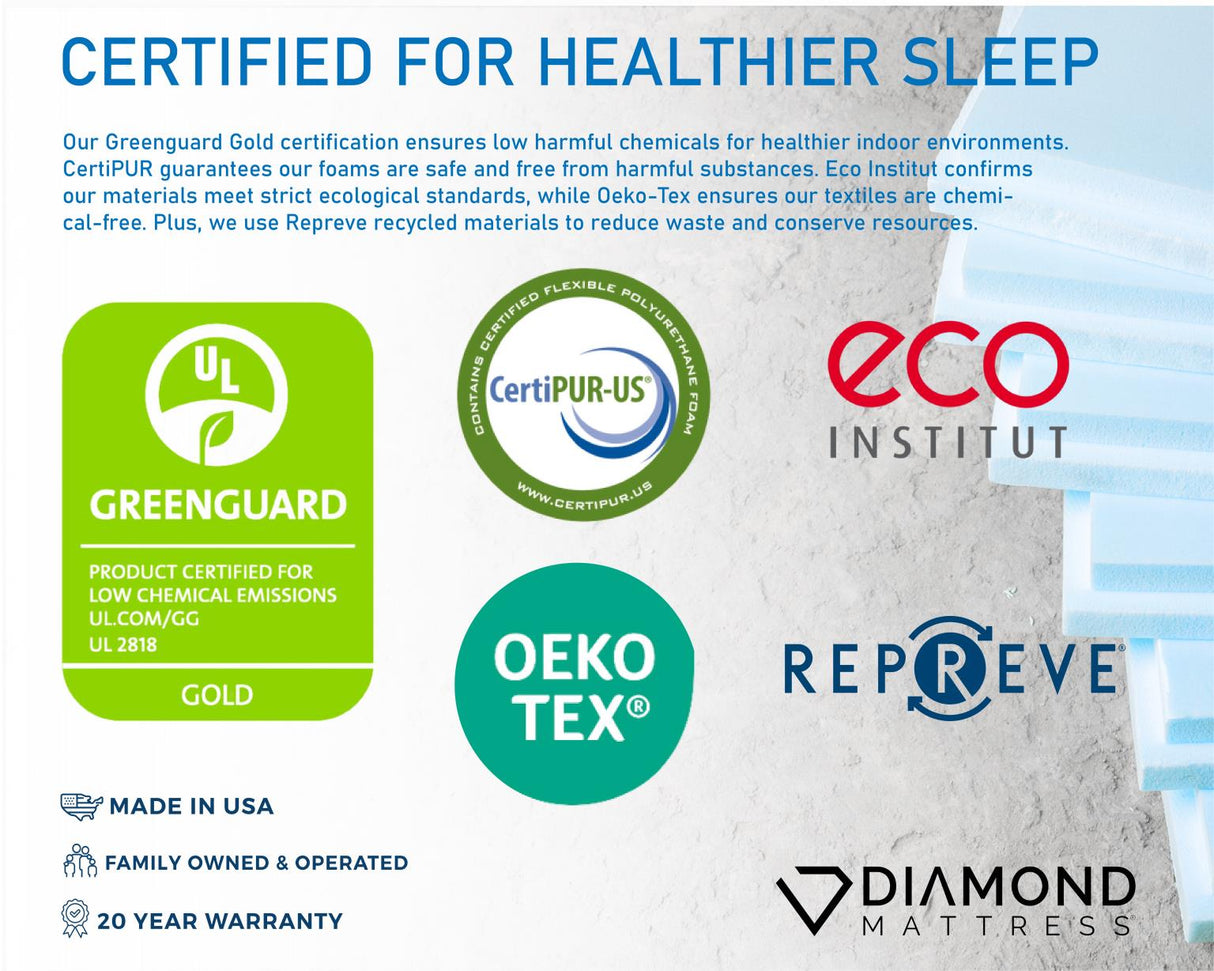 Generations 2.0 Tradition 2.0 Luxe Blue Queen 15.5" Firm Mattress by Diamond Mattress at Eve Furniture