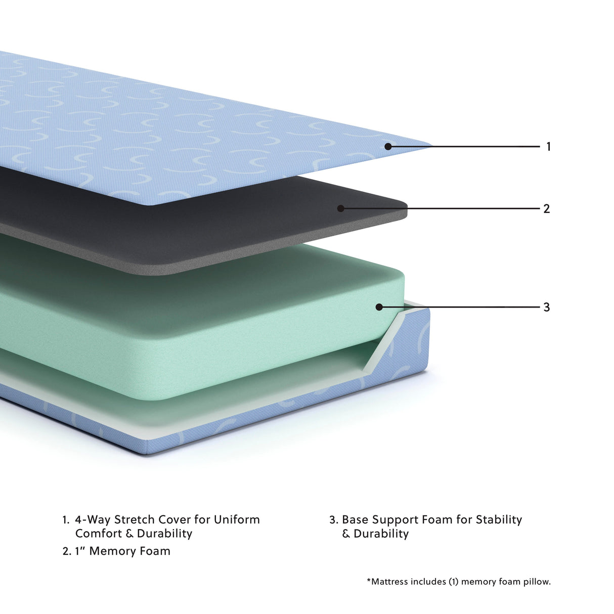 iKidz Ocean Blue Twin Mattress and Pillow by Ashley at Eve Furniture