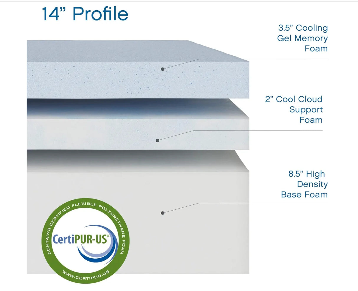 KZ Sleep 14 inch iCool Gel Mattress by Eve Furniture at Eve Furniture