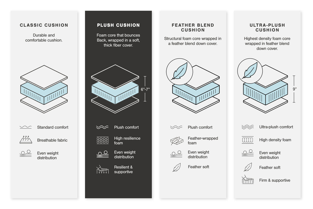 Lindyn Fog 2-Piece Super Chaise by Ashley at Eve Furniture
