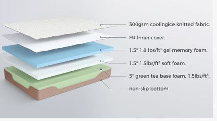 Eco 8" Gel Memory Foam Twin Mattress