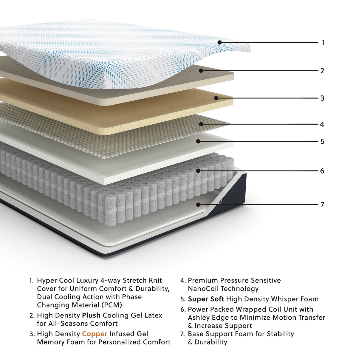 Millennium Luxury Plush Gel Latex Hybrid White California King Mattress by ASHLEY FURNITURE at Eve Furniture