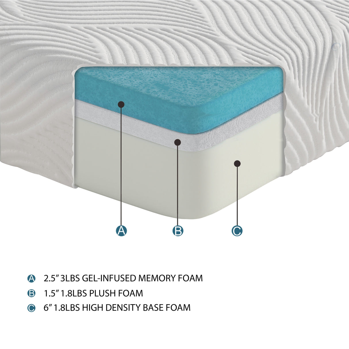 MT-G10CK 10" California King Gel-Infused Memory Foam Mattress by Homelegance at Eve Furniture