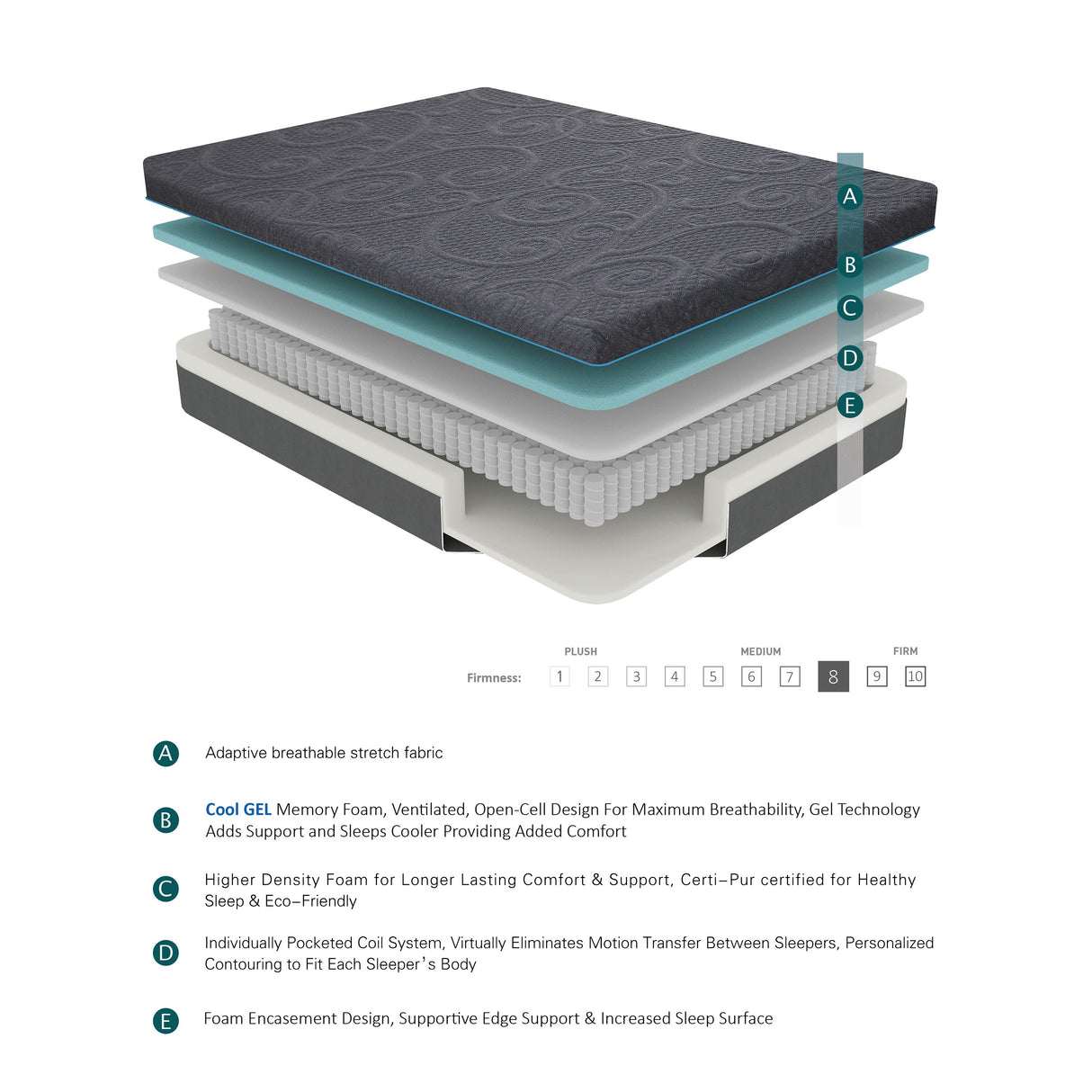 MT-H08F 8" Full Gel-Infused Memory Foam Hybrid Mattress by Homelegance at Eve Furniture