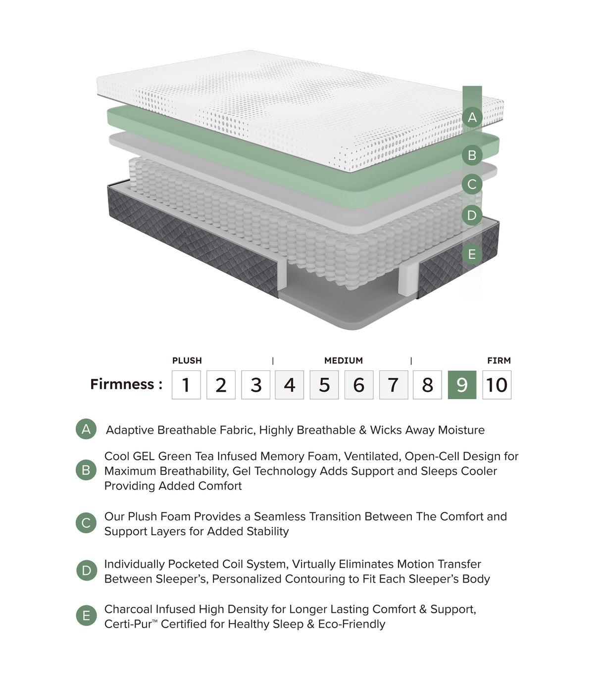 MT-UNH12EK 12" Eastern King Green Tea Gel-Infused Memory Foam Hybrid Mattress by Homelegance at Eve Furniture
