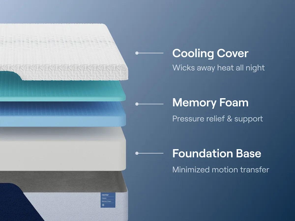Nectar Foam Classic 5.1 White Twin Mattress by Ashley at Eve Furniture