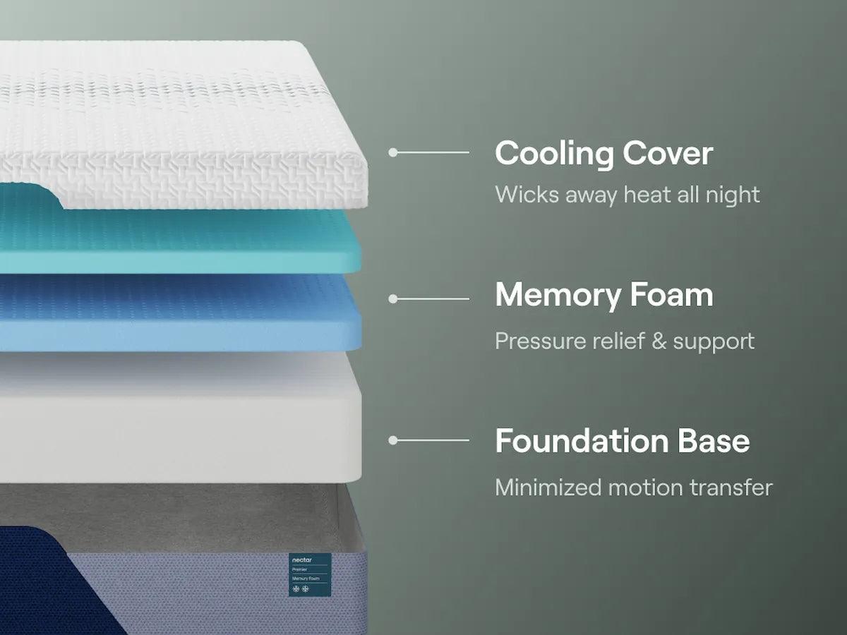 Nectar Foam Premier 5.1 White Twin Mattress by Ashley at Eve Furniture