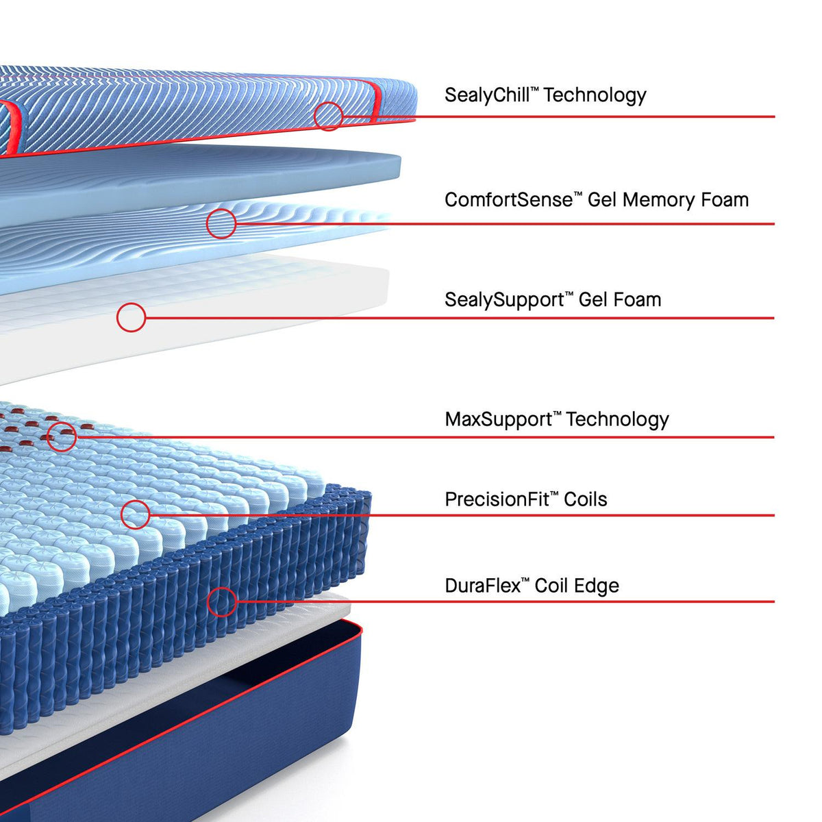 Sealy Posturepedic Elite Brenham II Hybrid Firm Mattress by Sealy at Eve Furniture