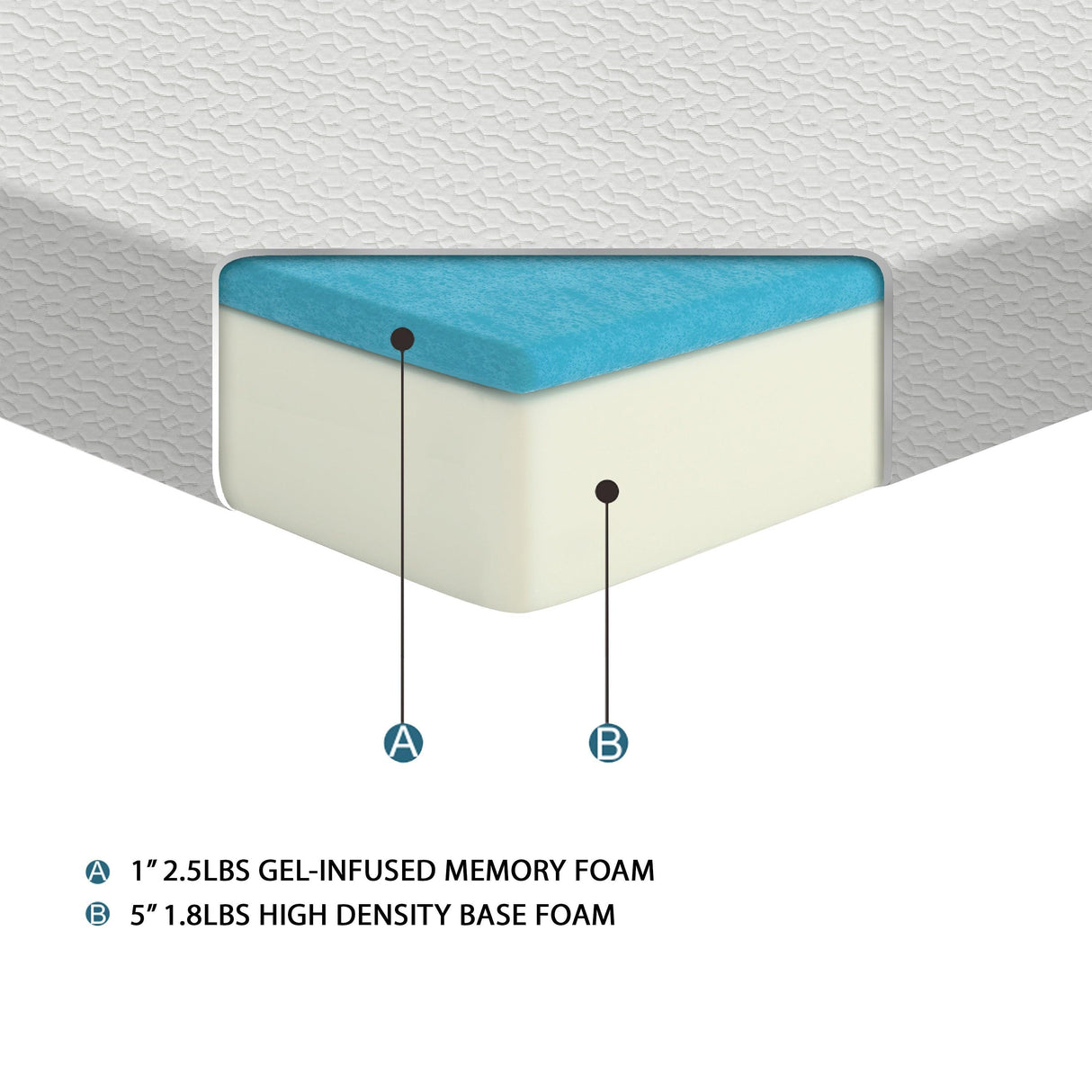 MT-G06T 6" Twin Gel-Infused Memory Foam Mattress by Homelegance at Eve Furniture