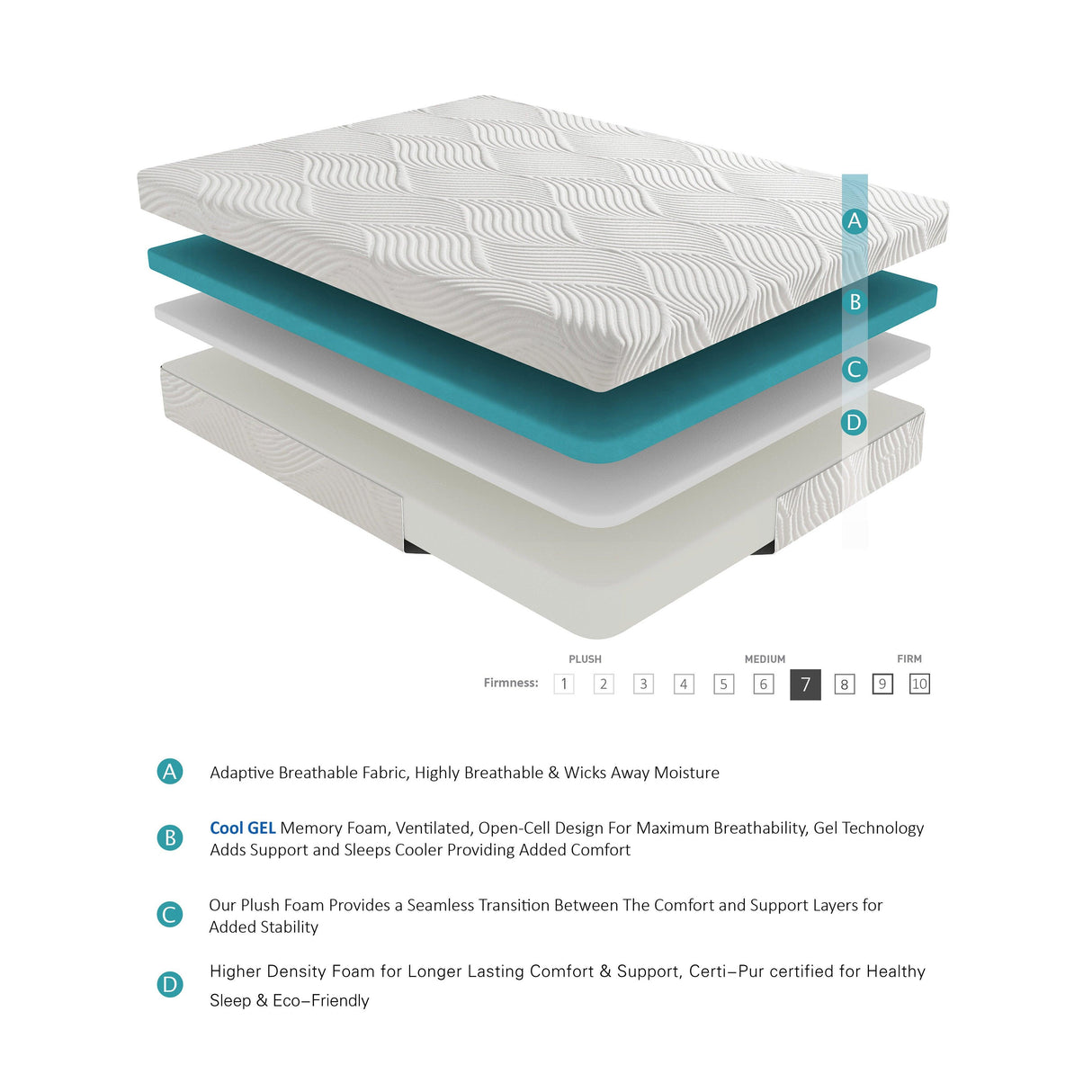 MT-G10Q 10" Queen Gel-Infused Memory Foam Mattress by Homelegance at Eve Furniture