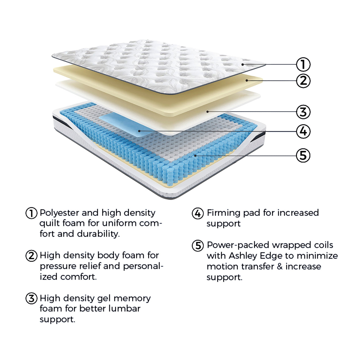 10 Inch Pocketed Hybrid White Twin Mattress