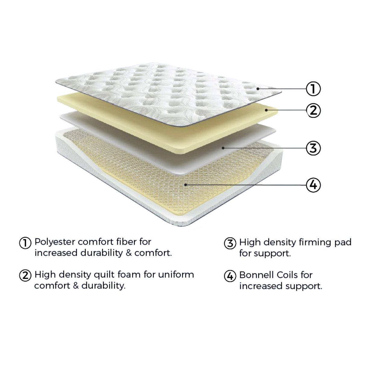 8 Inch Bonnell Hybrid White California King Mattress by ASHLEY FURNITURE at Eve Furniture