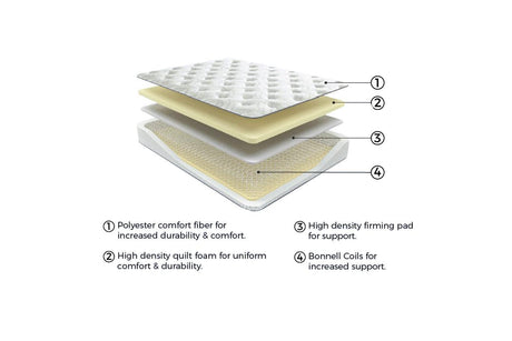 8 Inch Bonnell Hybrid White King Mattress by Ashley at Eve Furniture