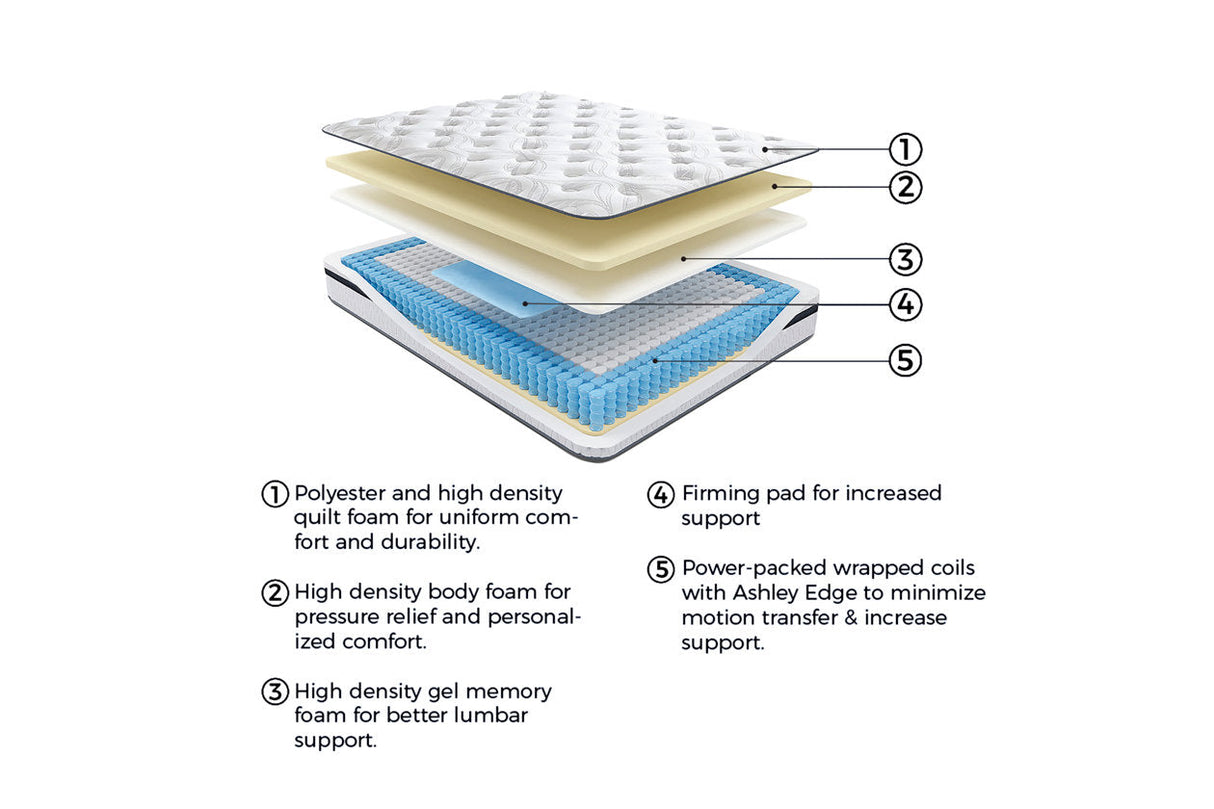 10 Inch Pocketed Hybrid White Twin Mattress