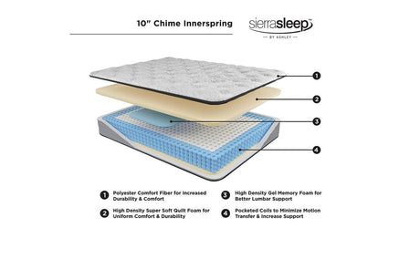 Chime 10 Inch Hybrid White Twin Mattress in a Box by Ashley at Eve Furniture