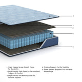 Dellyn 12 Hybrid Light Blue Twin Mattress by ASHLEY FURNITURE at Eve Furniture