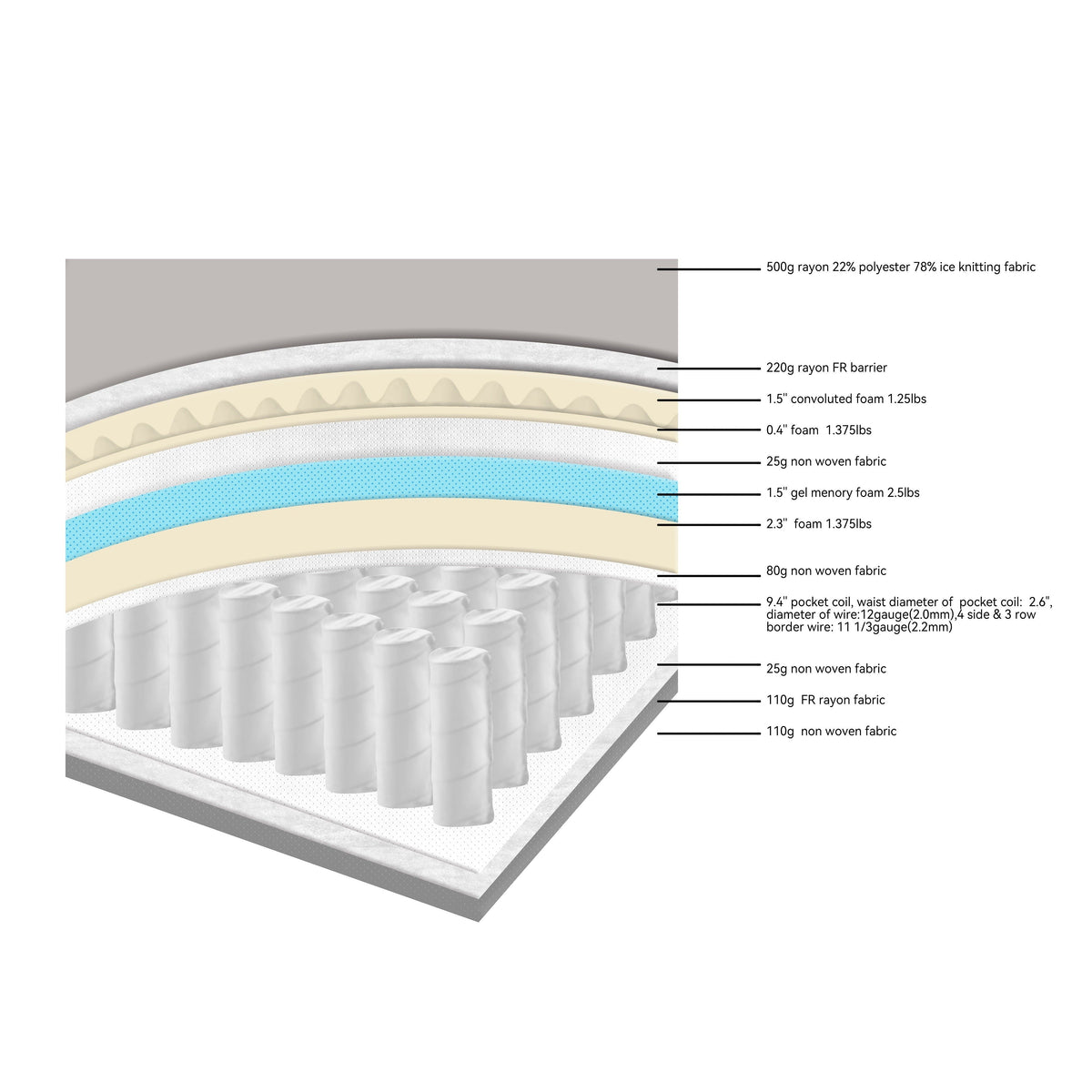 Elite Gel 14" Hybrid Twin Mattress