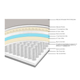 Elite Gel 14" Hybrid Twin Mattress