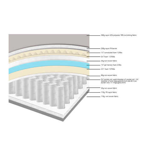 Elite Gel 14" Hybrid Twin Mattress by New Era Innovations at Eve Furniture