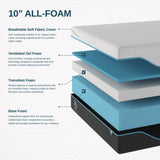 Elite Series Mild Gel Foam Mattress by NapQueen at Eve Furniture