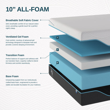 Elite Series Mild Gel Foam Mattress by NapQueen at Eve Furniture