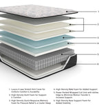 Elite Springs Firm Gray/Blue Full Mattress by Ashley at Eve Furniture