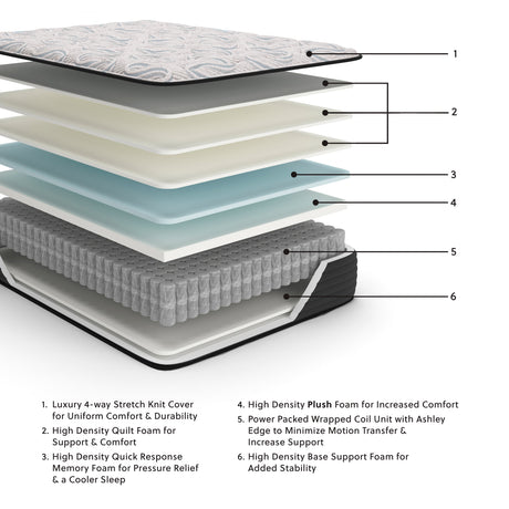 Elite Springs Plush Gray/Blue Full Mattress by Ashley at Eve Furniture