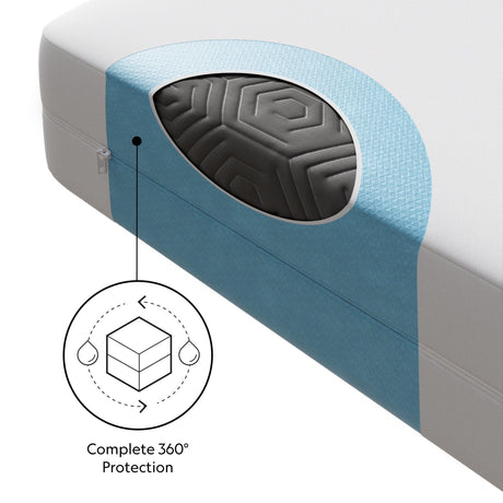 Encase 360° White Full Mattress Protector by Malouf at Eve Furniture