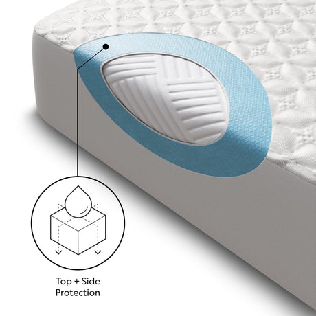 Five Sided+ HyperChill White Split Cal King Mattress Protector by Malouf at Eve Furniture