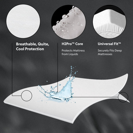 Five Sided Omniphase White Split Queen Mattress Protector by Malouf at Eve Furniture