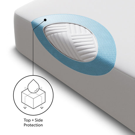 Five Sided White Split King Mattress Protector by Malouf at Eve Furniture