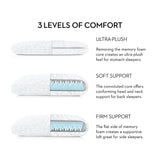 Gel Convolution White Queen High Loft Pillow by Malouf at Eve Furniture