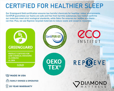 Generations 2.0 Tradition 2.0 Luxe Blue King 15.5" Firm Mattress by Diamond Mattress at Eve Furniture