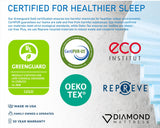 Generations 2.0 Tradition 2.0 Luxe Blue Queen 15.5" Firm Mattress by Diamond Mattress at Eve Furniture