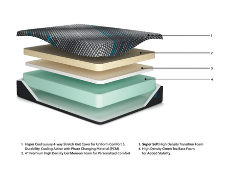 Millennium 2.0 Foam 14 Inch Black Queen Mattress by Ashley at Eve Furniture