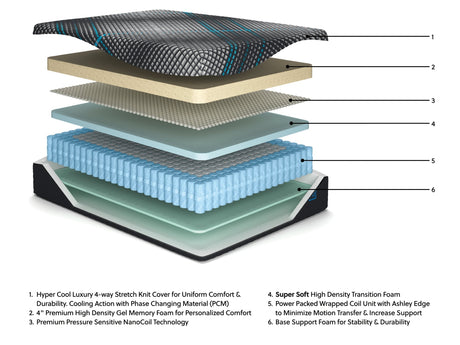Millennium 2.0 Hybrid 14 Inch Black Queen Mattress by Ashley at Eve Furniture