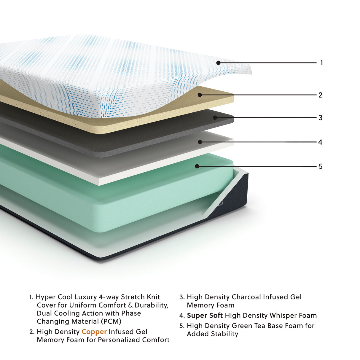 Millennium Luxury Gel Memory Foam White California King Mattress by ASHLEY FURNITURE at Eve Furniture