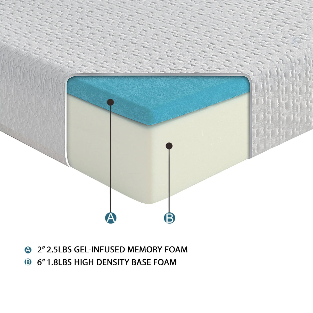 MT-G08F 8" Full Gel-Infused Memory Foam Mattress by Homelegance at Eve Furniture