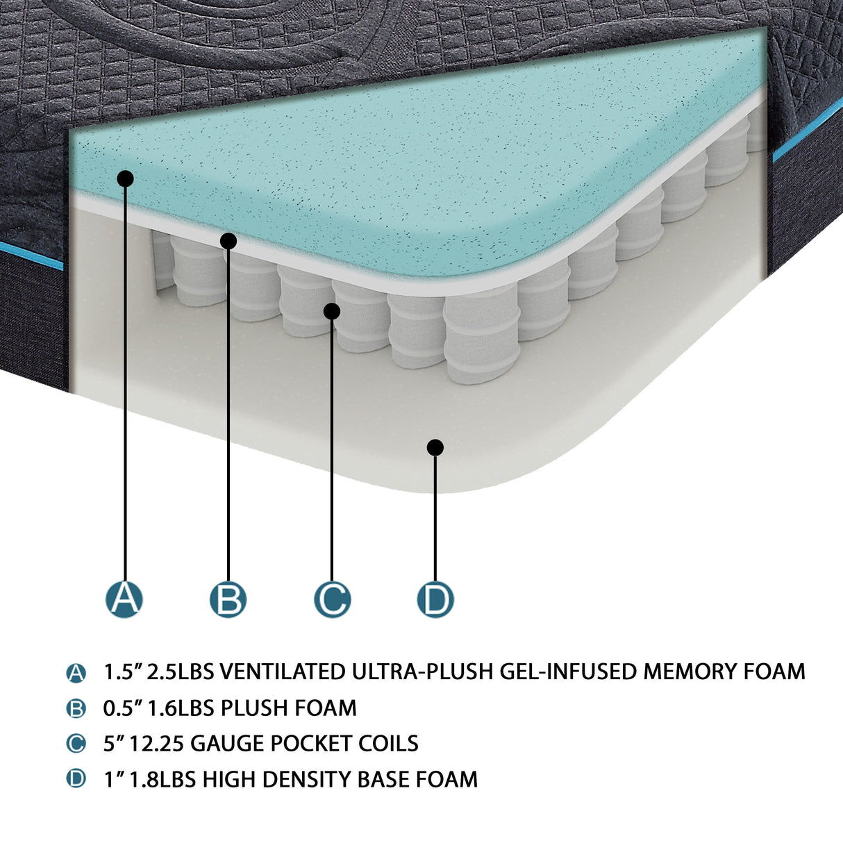 MT-H08F 8" Full Gel-Infused Memory Foam Hybrid Mattress by Homelegance at Eve Furniture