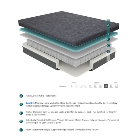 MT-H08F 8" Full Gel-Infused Memory Foam Hybrid Mattress by Homelegance at Eve Furniture