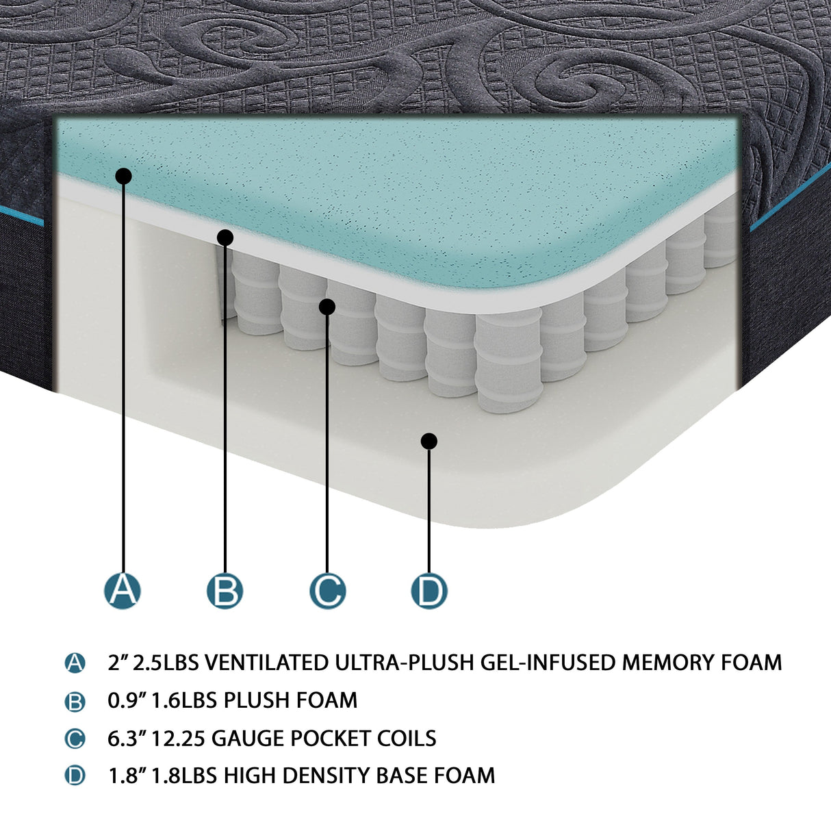 MT-H11ET 11" Twin XL Gel-Infused Memory Foam Hybrid Mattress by Homelegance at Eve Furniture