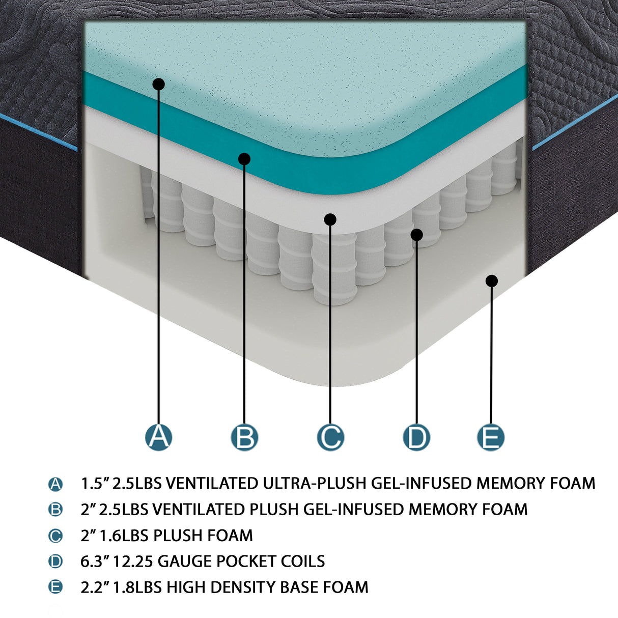 MT-H14Q 14" Queen Gel-Infused Memory Foam Hybrid Mattress by Homelegance at Eve Furniture