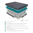 MT-H14Q 14" Queen Gel-Infused Memory Foam Hybrid Mattress by Homelegance at Eve Furniture