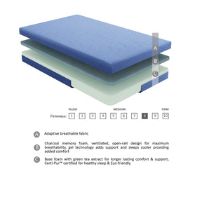 MT-PG07BLF 7" Blue Full Gel-Infused Memory Foam Mattress Set by Homelegance at Eve Furniture