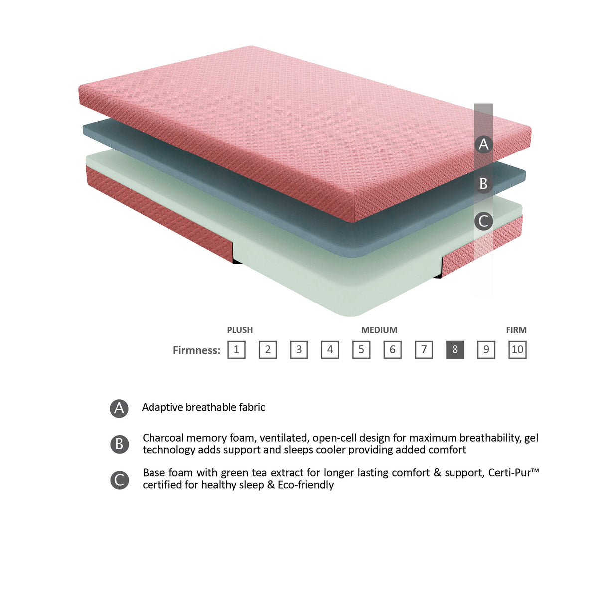 MT-PG07PKT 7" Pink Twin Gel-Infused Memory Foam Mattress and Pillow Set by Homelegance at Eve Furniture