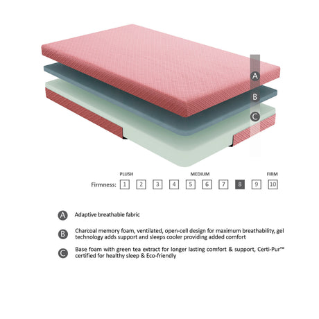MT-PG07PKT 7" Pink Twin Gel-Infused Memory Foam Mattress and Pillow Set by Homelegance at Eve Furniture