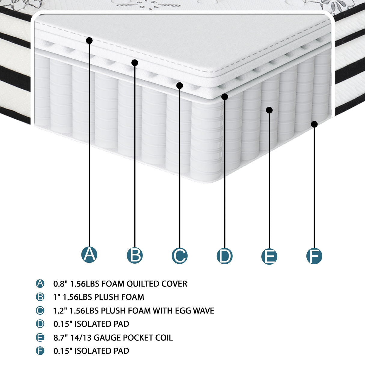 MT-PH12CK 12" California King Hybrid Mattress by Homelegance at Eve Furniture