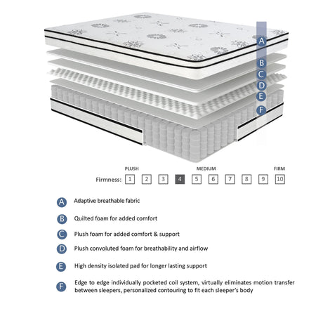 MT-PH12T 12" Twin Hybrid Mattress by Homelegance at Eve Furniture